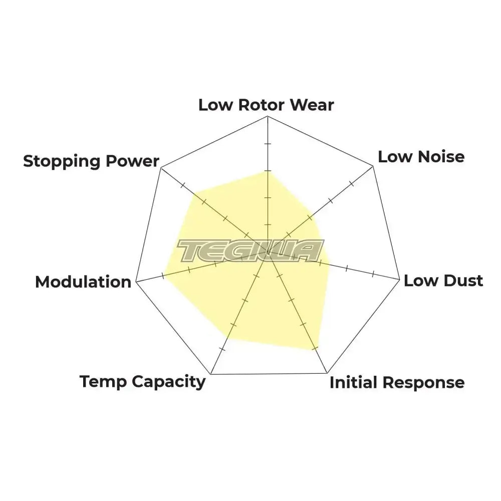 HAWK Performance DTC-30 Motorsports Brake Pads Brembo Caliper Family P Caliper Brake Pads
