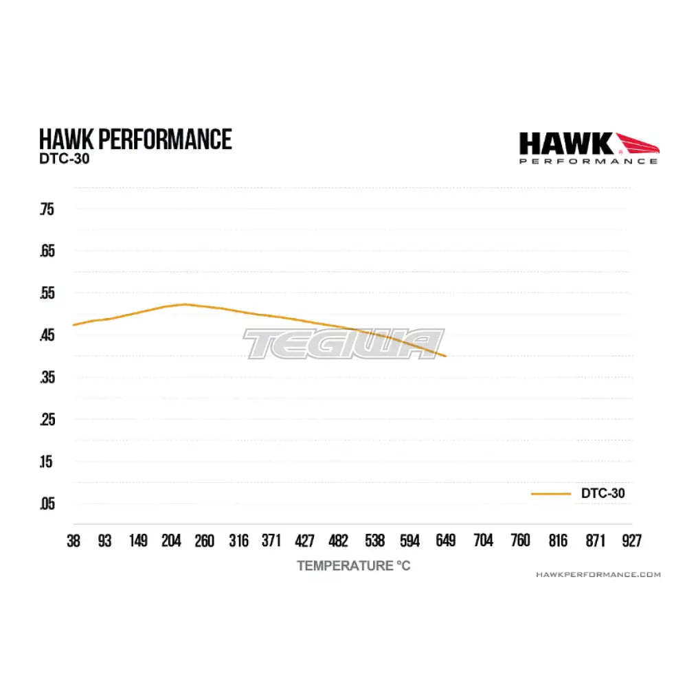 HAWK Performance DTC-30 Motorsports Brake Pads Front - HB103W.590