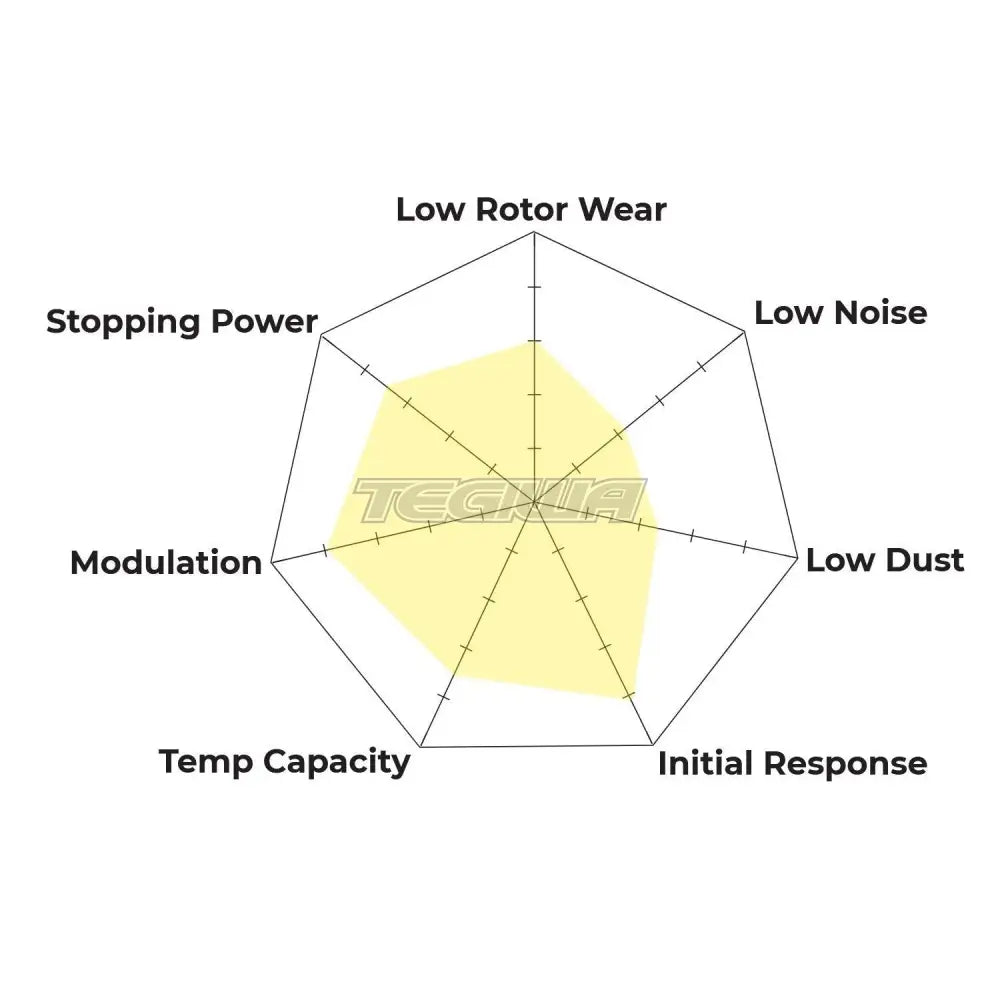 HAWK Performance DTC-30 Motorsports Brake Pads - HB267W.480