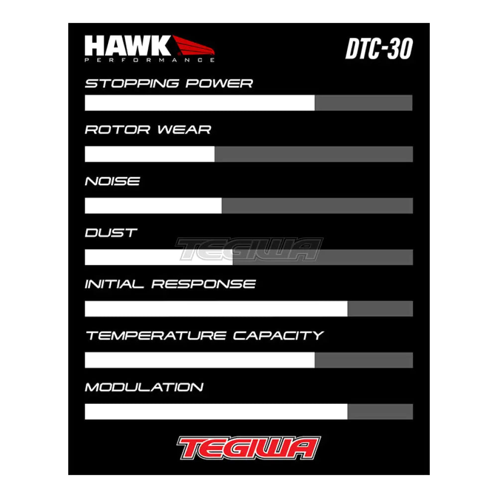 Hawk Performance Dtc-30 Motorsports Brake Pads Rear Honda S2000 Ap1 Ap2 99-09
