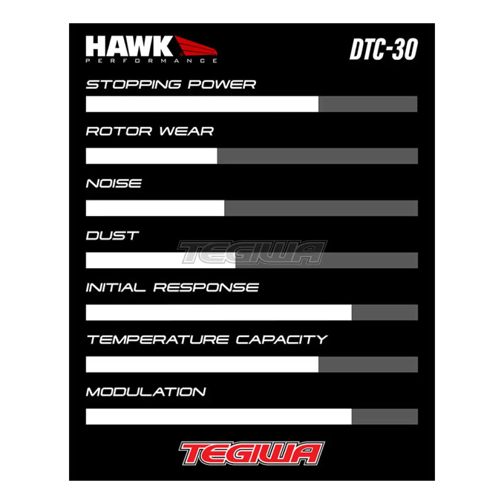 Hawk Performance Dtc-30 Motorsports Brake Pads Rear Mazda Mx-5 Nc 05-15