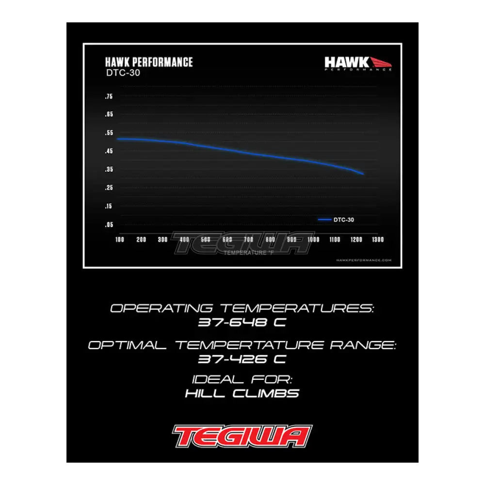 Hawk Performance Dtc-30 Motorsports Brake Pads Rear Mazda Mx-5 Nc 05-15