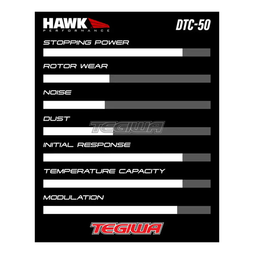 HAWK Performance DTC-50 Motorsports Brake Pads AP Racing (Essex) CP4761 (SC200) Caliper Brake Pads