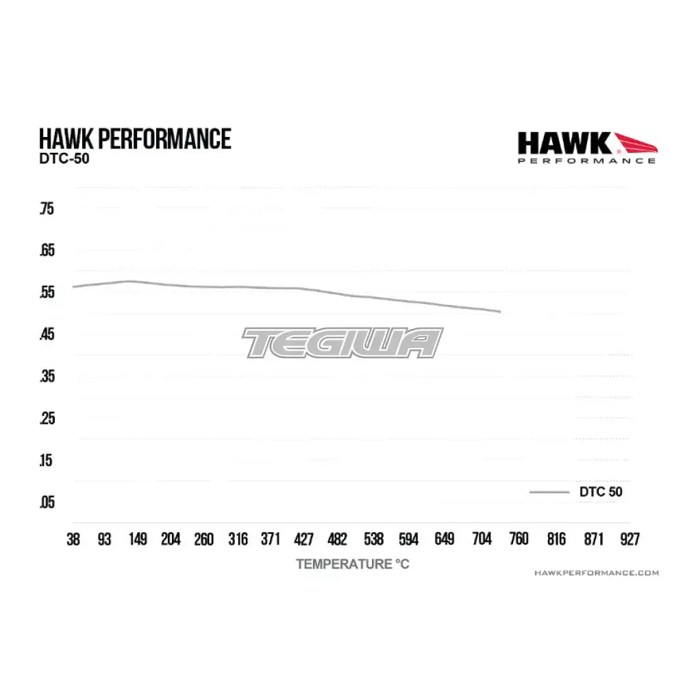 HAWK Performance DTC-50 Motorsports Brake Pads Brembo XA Series Caliper Brake Pads