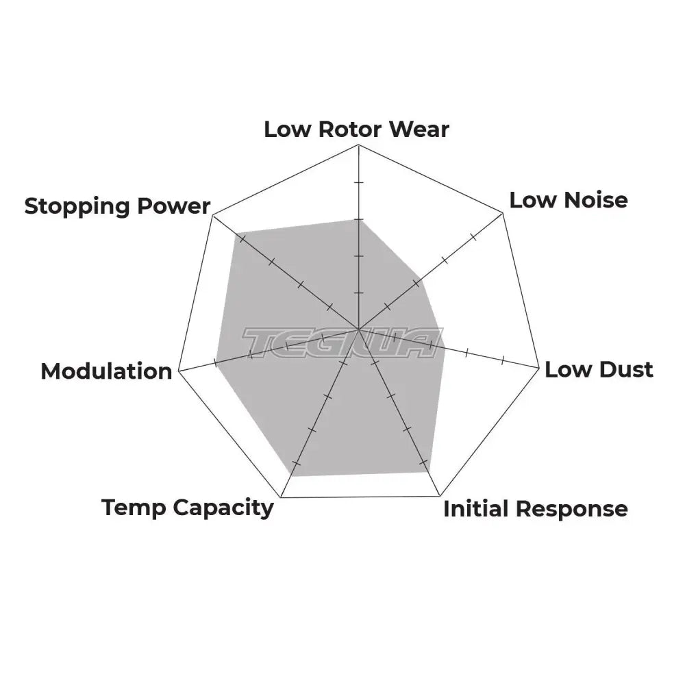 HAWK Performance DTC-50 Motorsports Brake Pads Front - HB464V.764