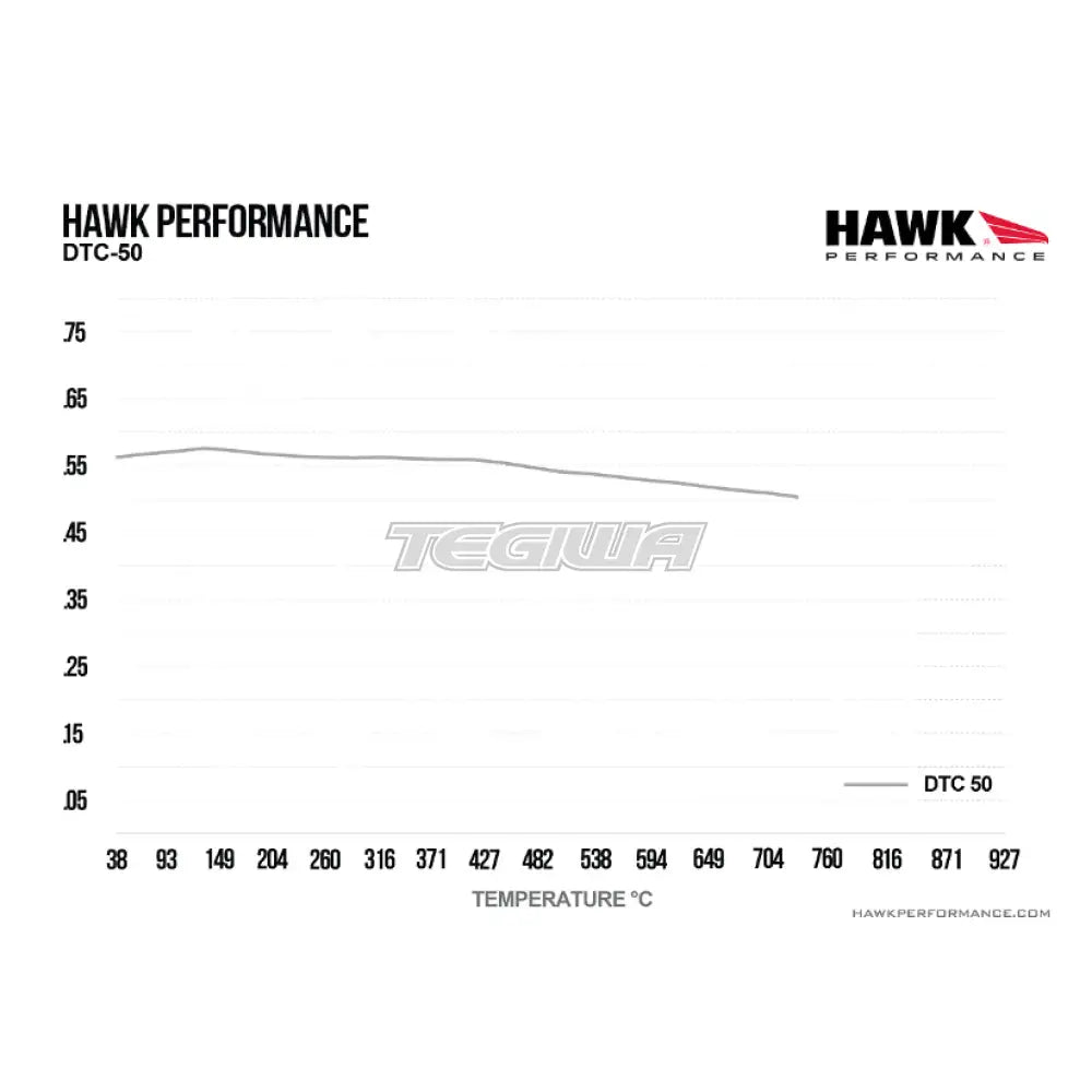 HAWK Performance DTC-50 Motorsports Brake Pads Rear - HB532V.570