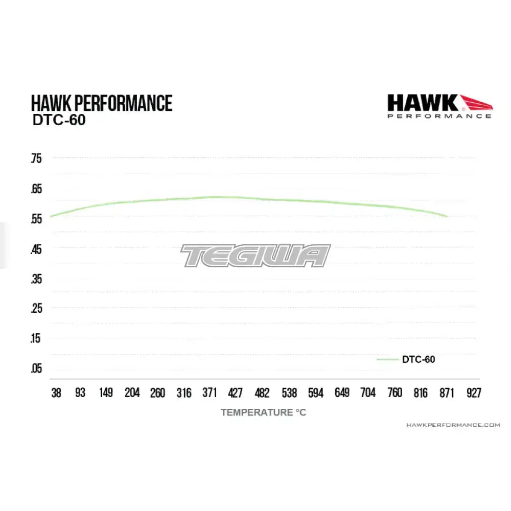 HAWK Performance DTC-60 Motorsports Brake Pads Brembo Caliper Family E Caliper Brake Pads