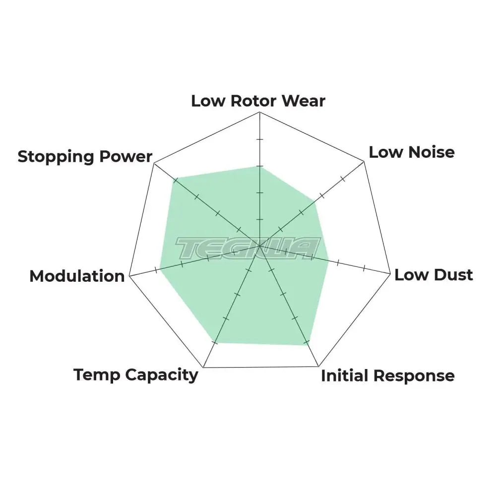 HAWK Performance DTC-60 Motorsports Brake Pads - HB100G.480