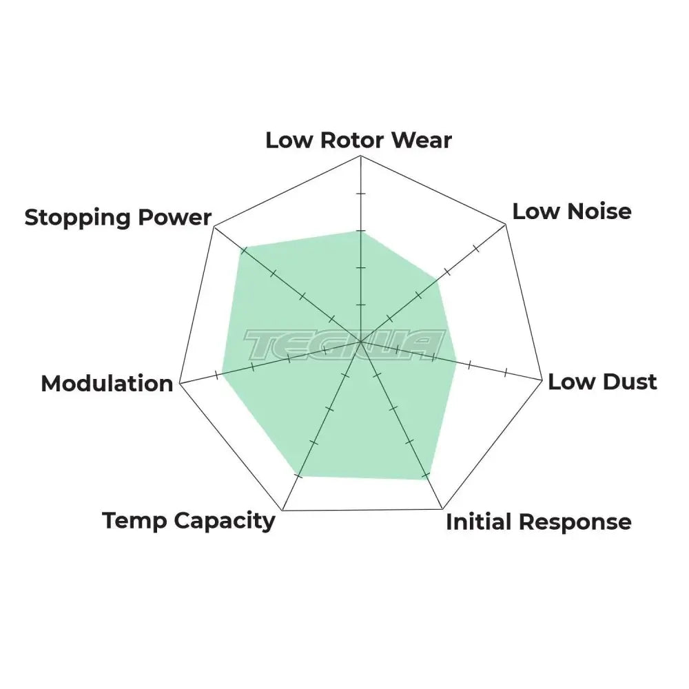 HAWK Performance DTC-60 Motorsports Brake Pads - HB107G.620