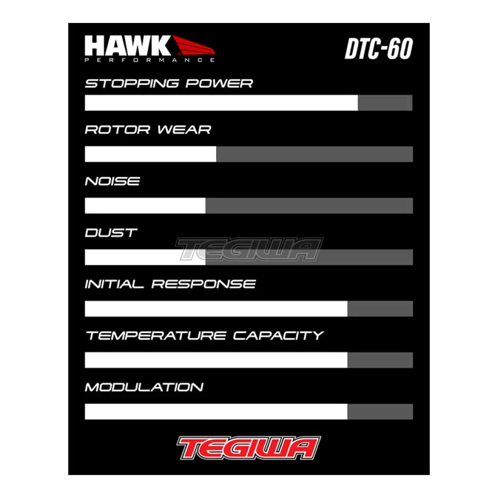 Hawk Performance Dtc-60 Motorsports Brake Pads Rear - Hb112G.540