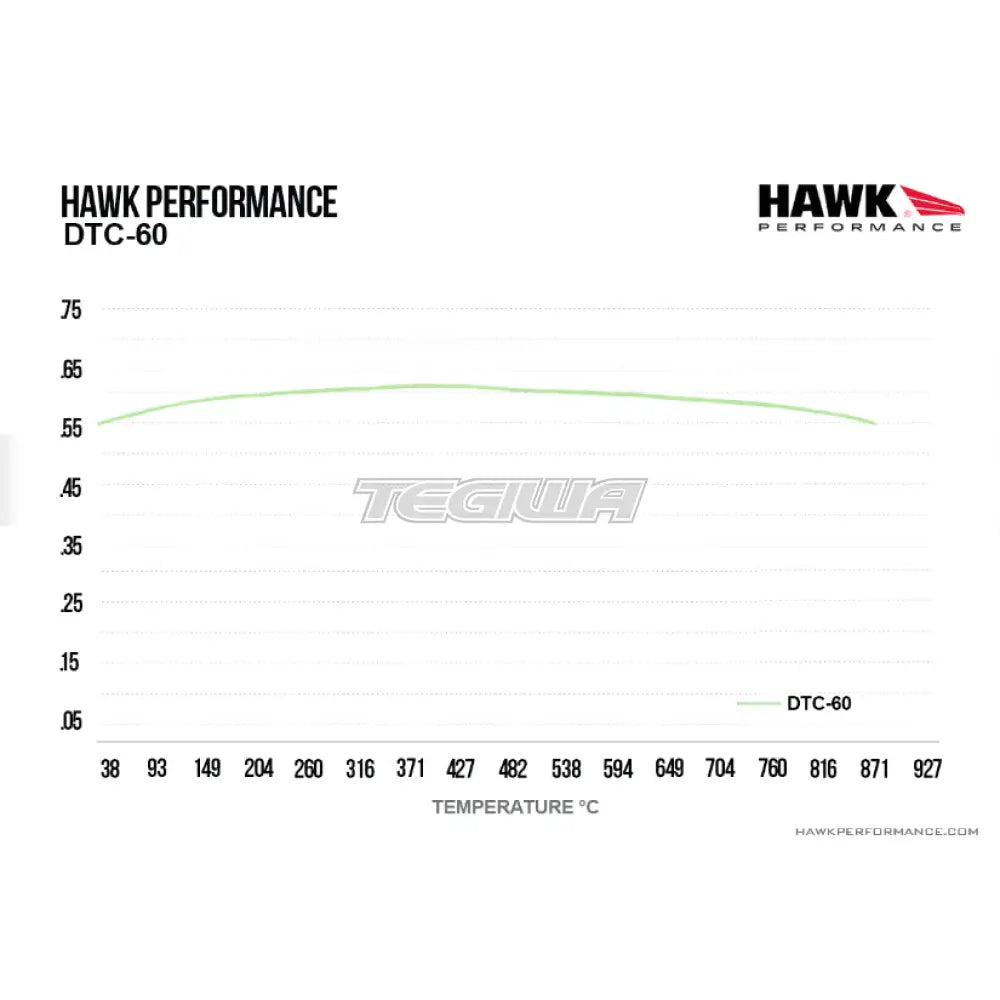 HAWK Performance DTC-60 Motorsports Brake Pads Rear - HB194G.570