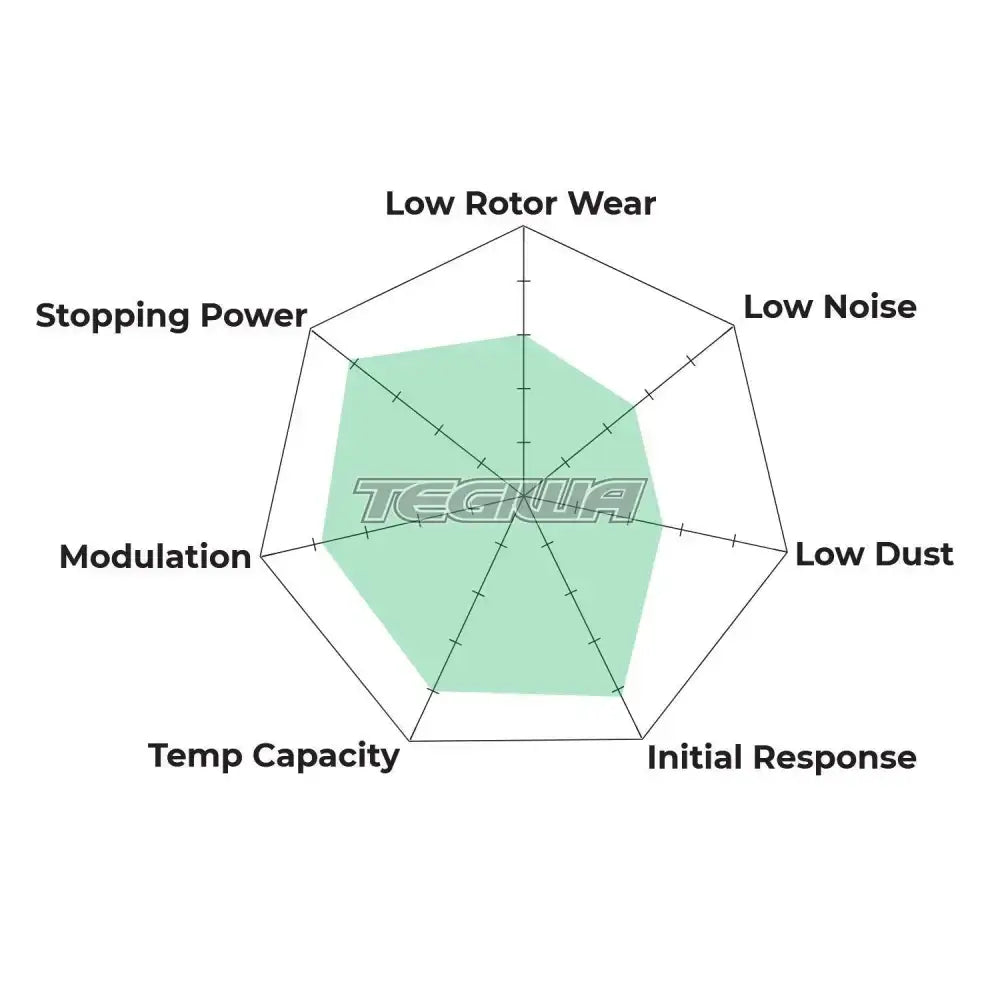 HAWK Performance DTC-60 Motorsports Brake Pads Stop Tech ST-22 Caliper Brake Pads