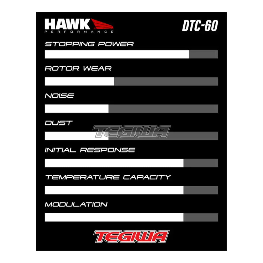 HAWK Performance DTC-60 Motorsports Brake Pads Stop Tech ST-22 Caliper Brake Pads