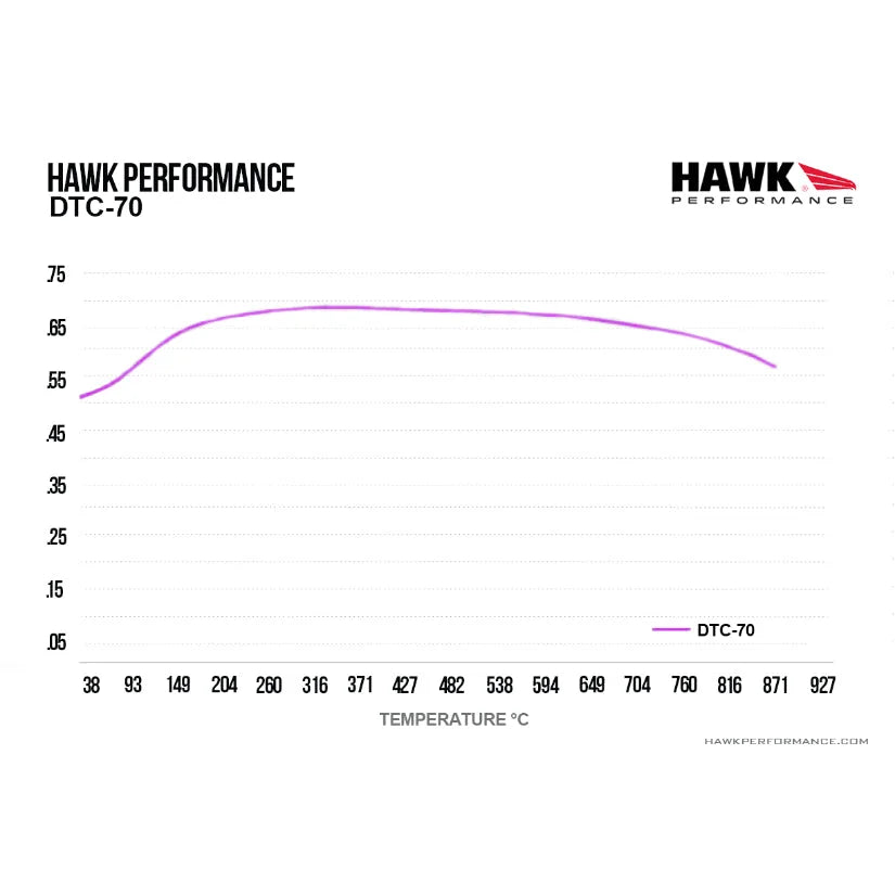 HAWK Performance DTC-70 Motorsports Brake Pads - HB122U.710