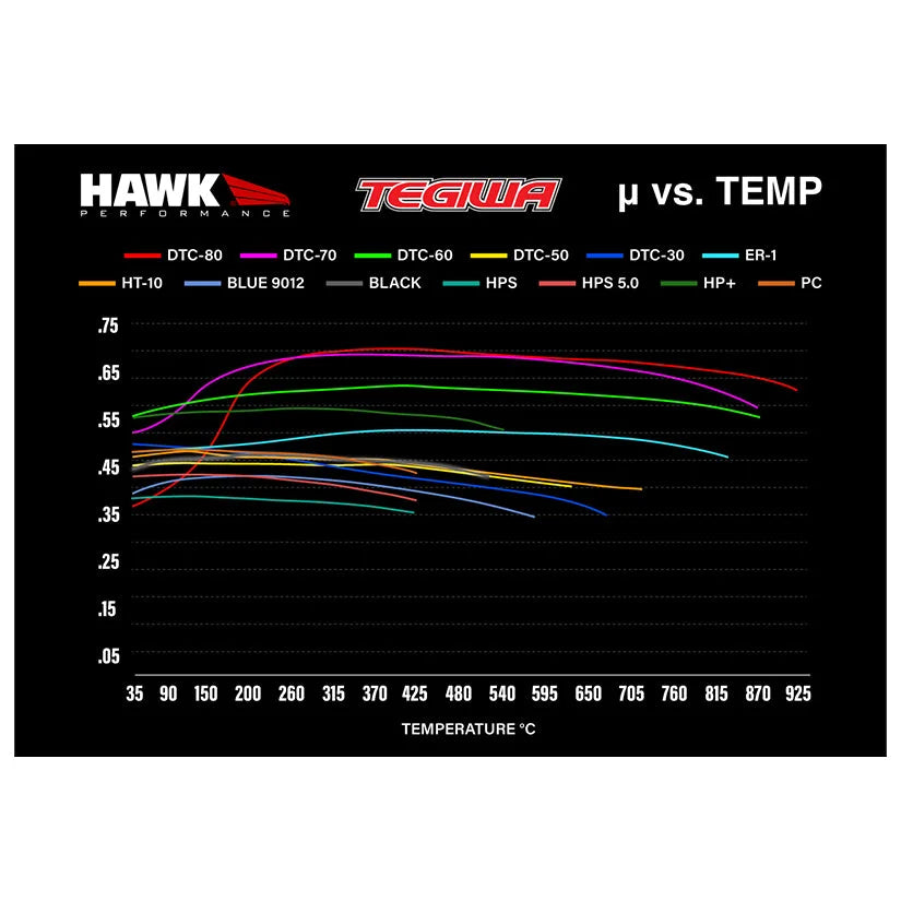 Hawk Performance Dtc-70 Motorsports Brake Pads 17Mm Ysr Yscpf6B Yscpf8A 6Pot 8Pot Bbk Caliper