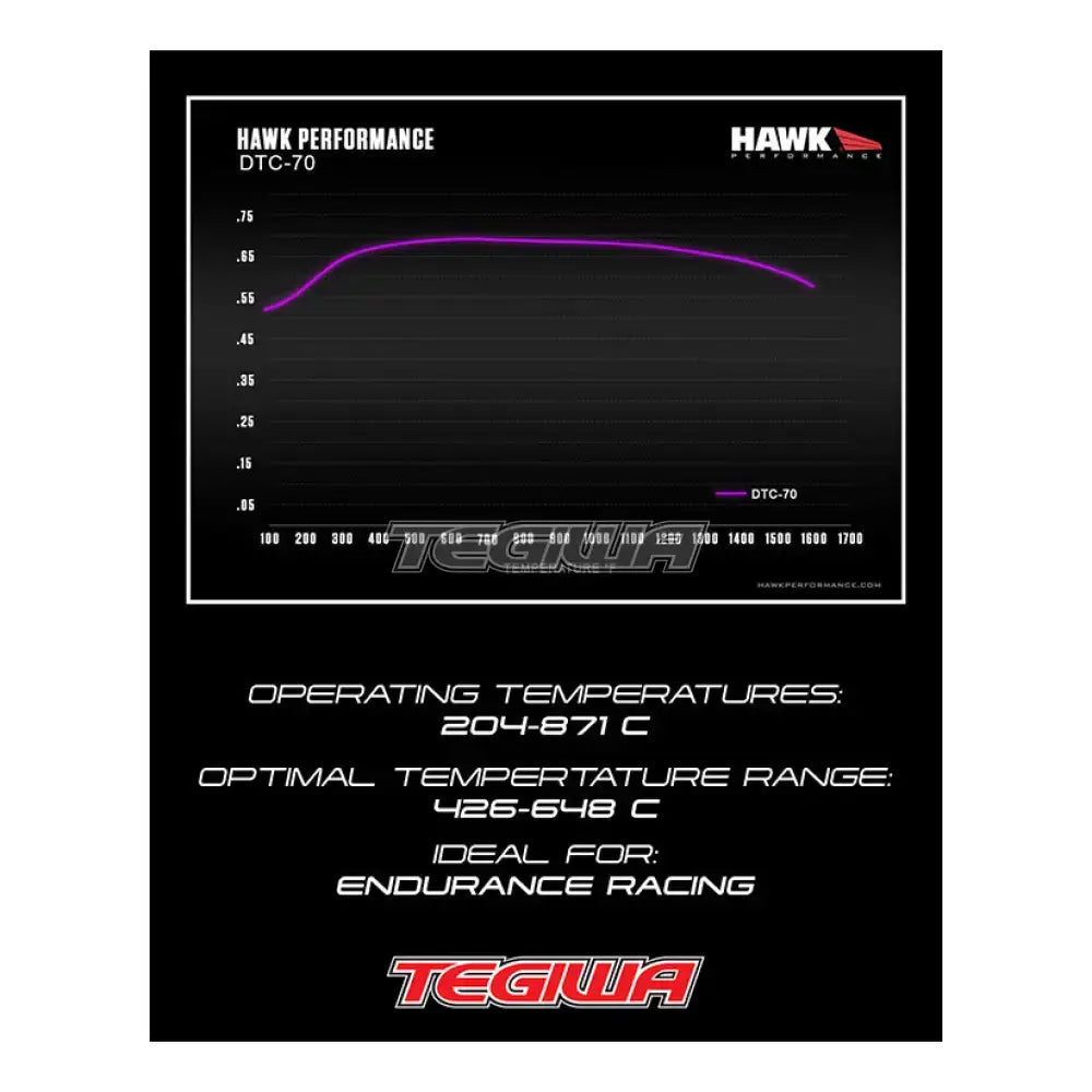 HAWK Performance DTC-70 Motorsports Brake Pads Brembo XA8.31.11/12 Caliper Brake Pads