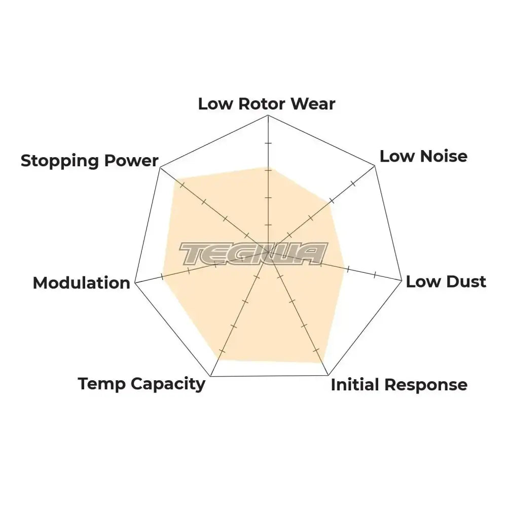 HAWK Performance DTC-70 Motorsports Brake Pads Brembo XA8.31.11/12 Caliper Brake Pads