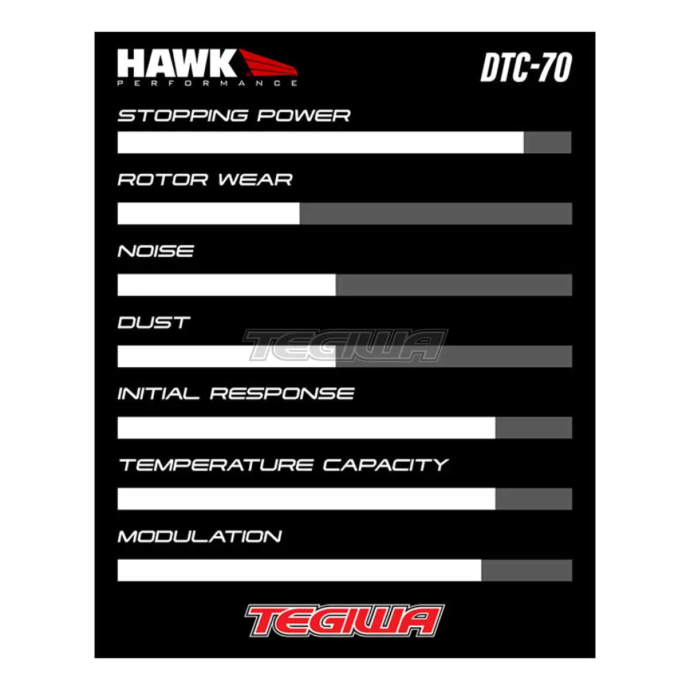 Hawk Performance Dtc-70 Motorsports Brake Pads - Hb104U.485