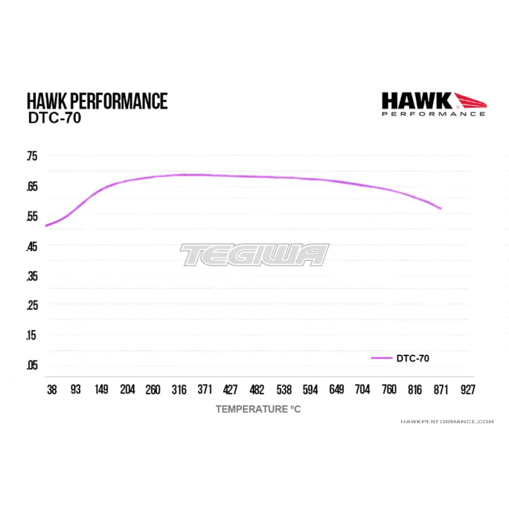 HAWK Performance DTC-70 Motorsports Brake Pads - HB104U.485