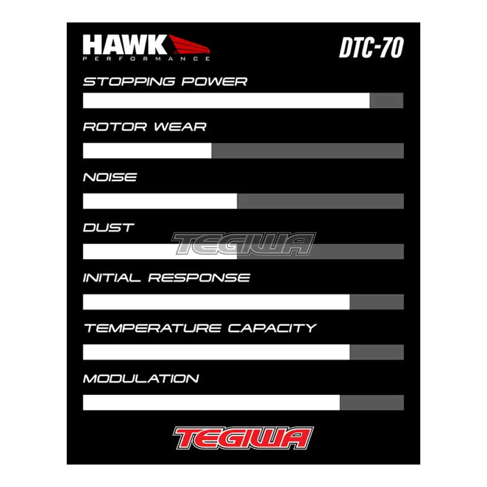 HAWK Performance DTC-70 Motorsports Brake Pads Outlaw M-16 Caliper Brake Pads
