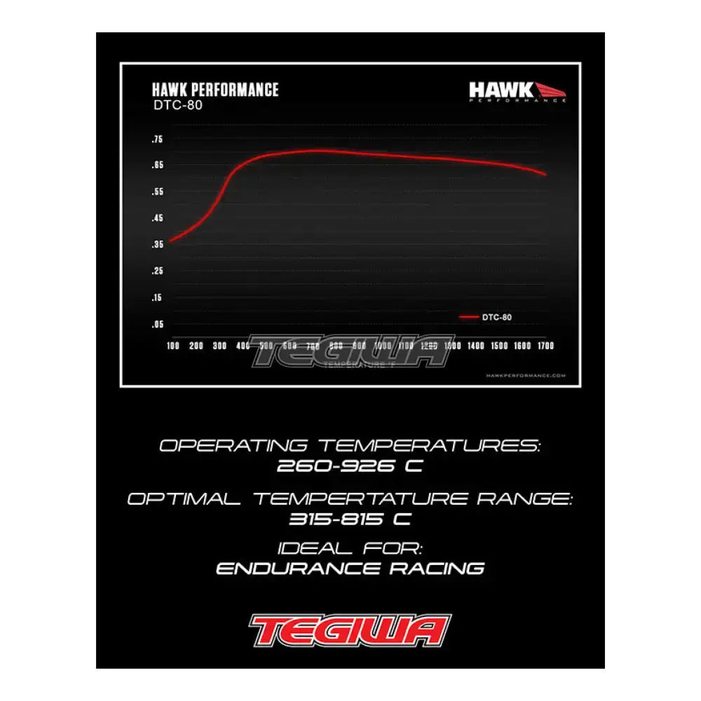 HAWK Performance DTC-80 Motorsports Brake Pads AP Racing (Essex) SC660 Caliper Brake Pads