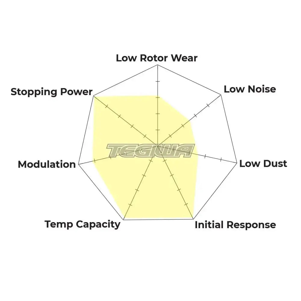 HAWK Performance DTC-80 Motorsports Brake Pads AP Racing (Essex) SC680 Caliper Brake Pads