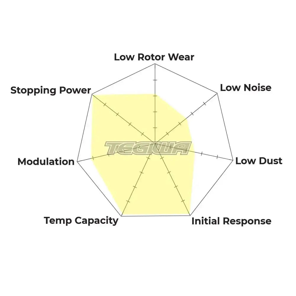 HAWK Performance DTC-80 Motorsports Brake Pads CompBrake Pro Race Six Caliper Brake Pads