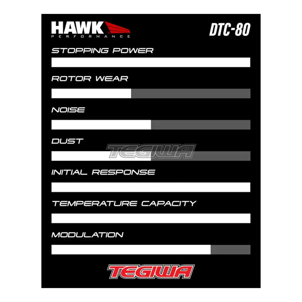 HAWK Performance DTC-80 Motorsports Brake Pads CompBrake Pro Race Six Caliper Brake Pads