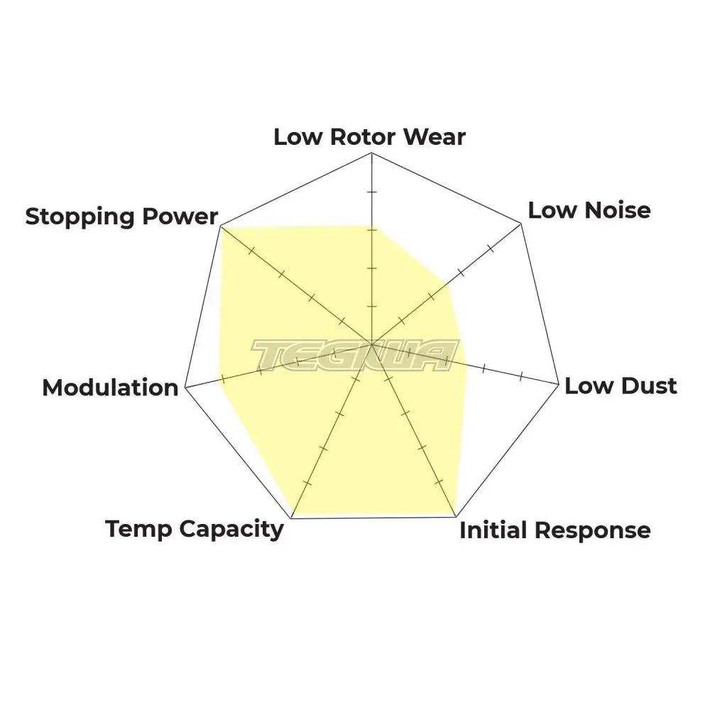 HAWK Performance DTC-80 Motorsports Brake Pads - HB521Q.800