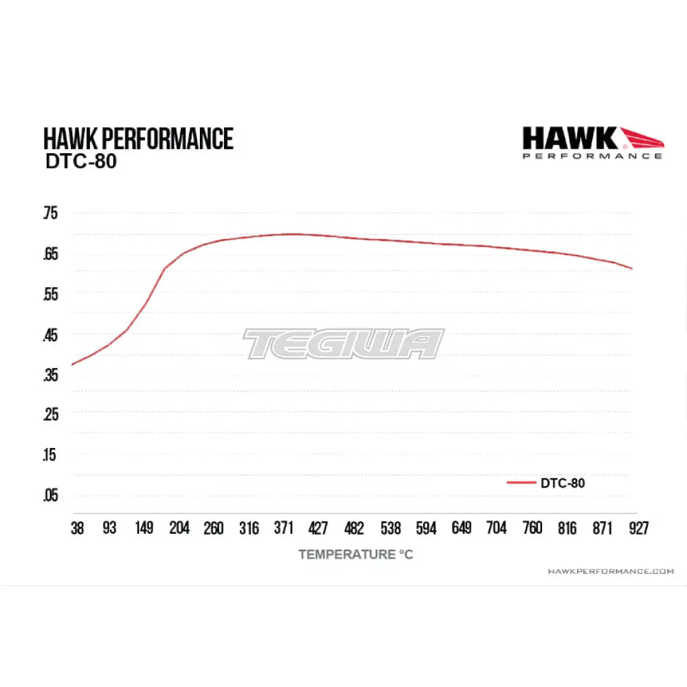 HAWK Performance DTC-80 Motorsports Brake Pads - HB542Q.600