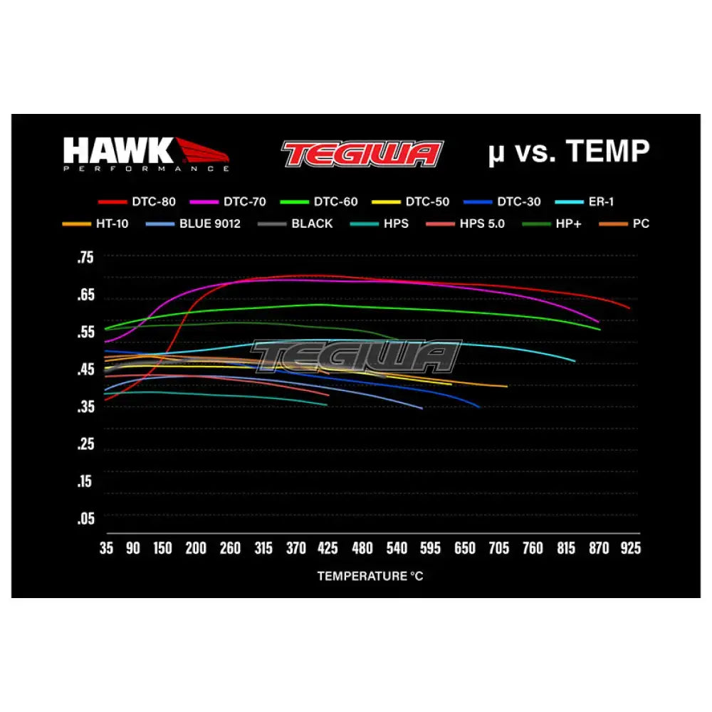 HAWK Performance ER-1 Motorsports Brake Pads Brembo Caliper Family E Caliper Brake Pads