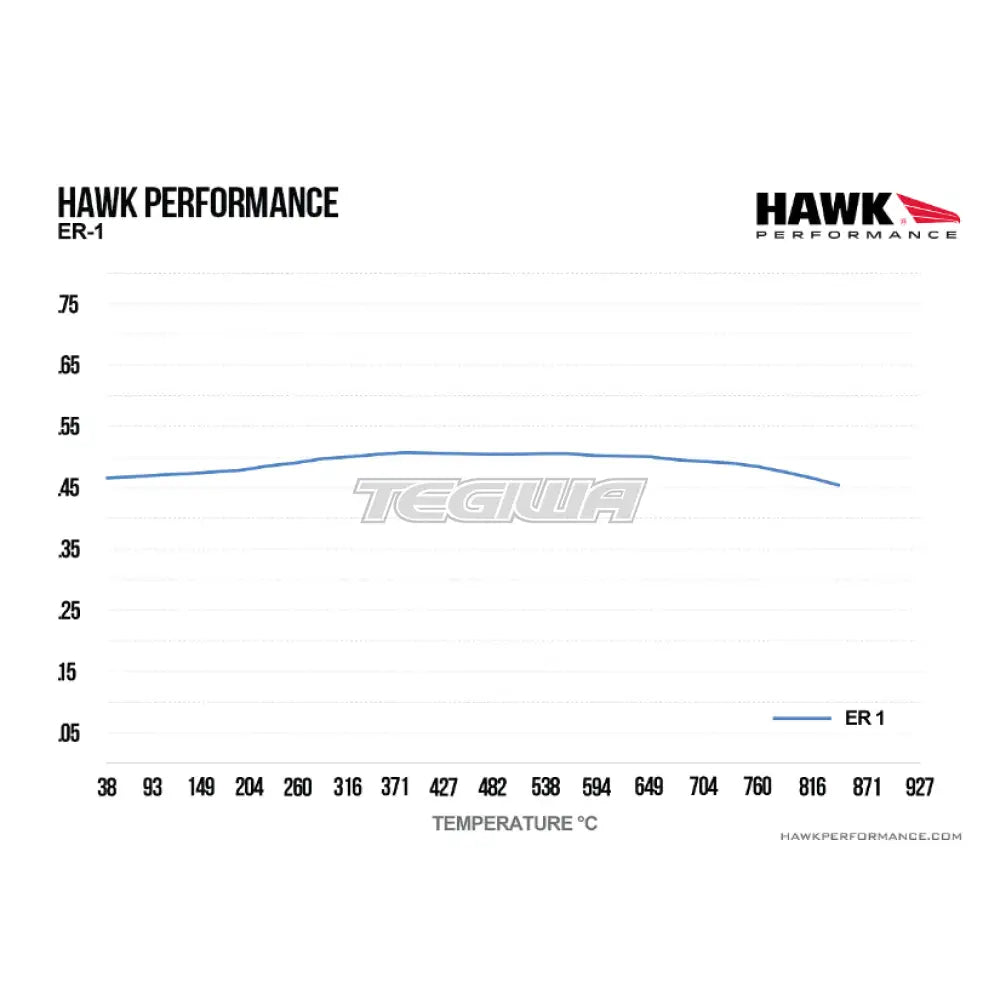HAWK Performance ER-1 Motorsports Brake Pads Front - HB195D.640