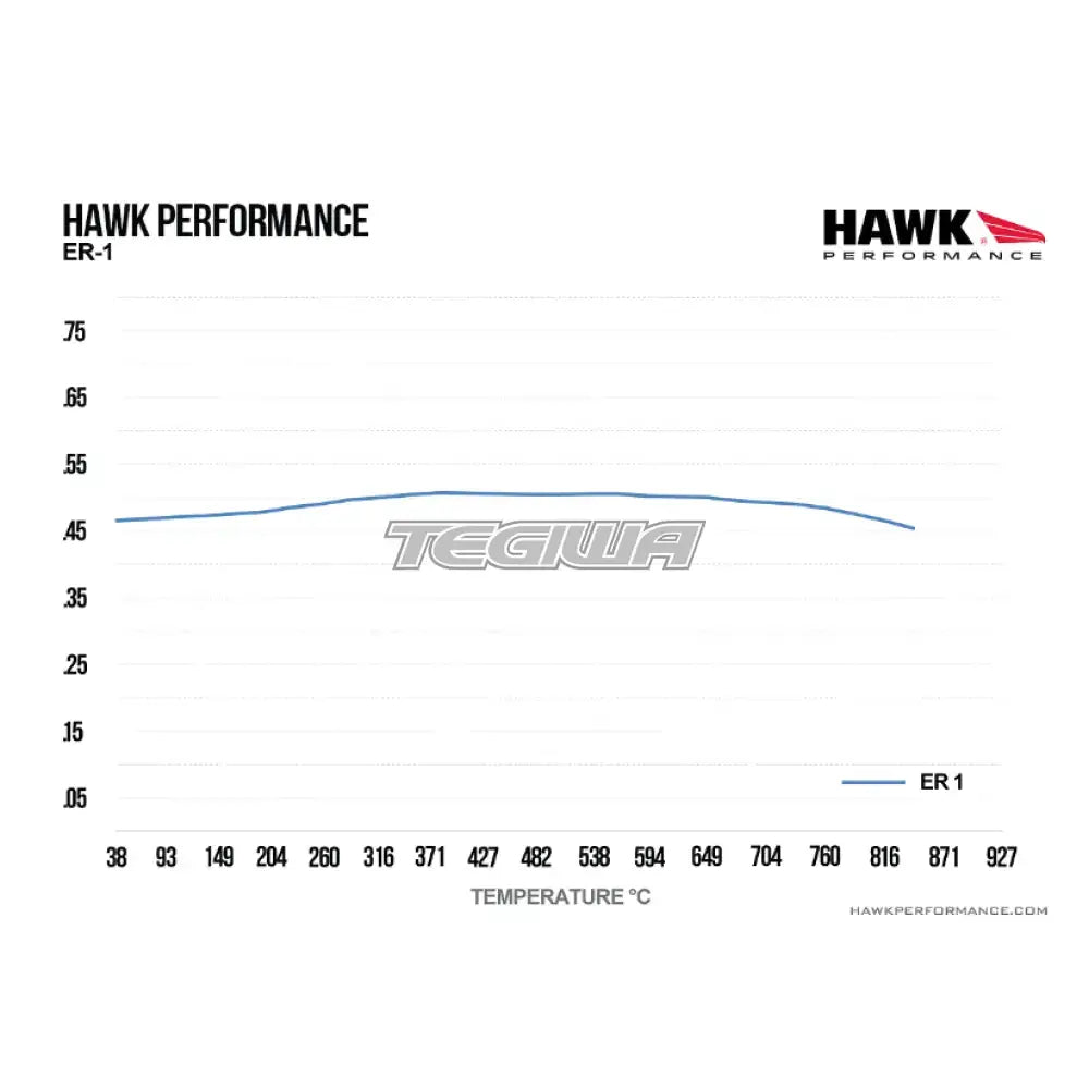 HAWK Performance ER-1 Motorsports Brake Pads Strange 4 Piston Cotter Pin Caliper Brake Pads