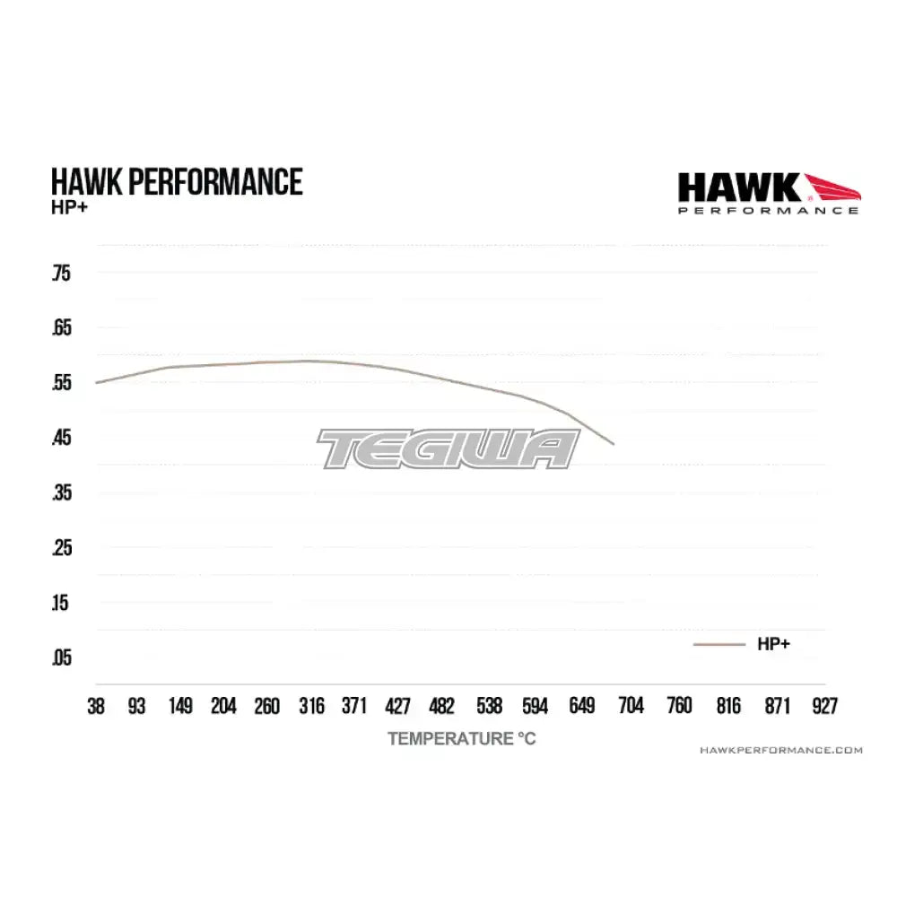 HAWK Performance HP + Motorsports Brake Pads AP Racing CP5555 Caliper Brake Pads