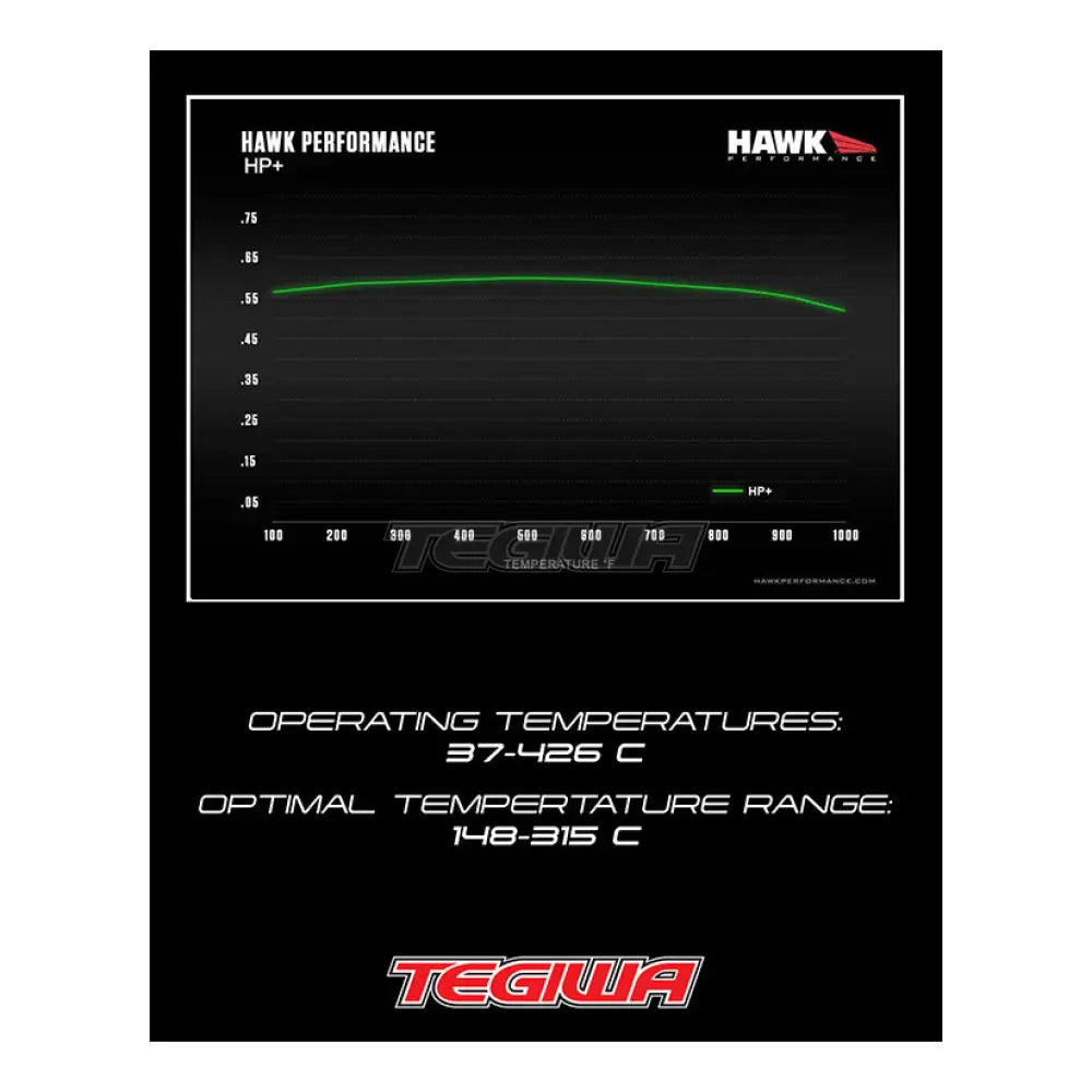 Hawk Performance Hp Plus Road And Track Brake Pads - Hb110N.654