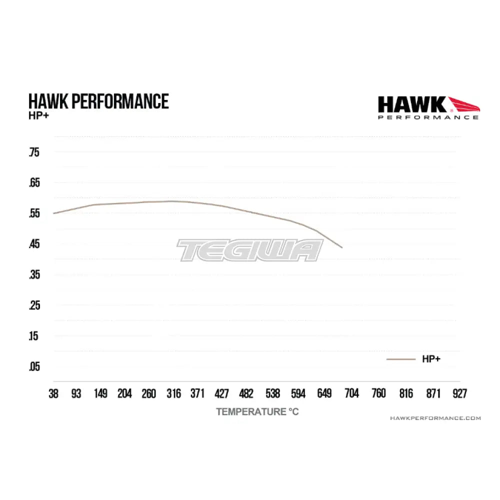 HAWK Performance HP Plus Road and Track Brake Pads Front - HB546N.654