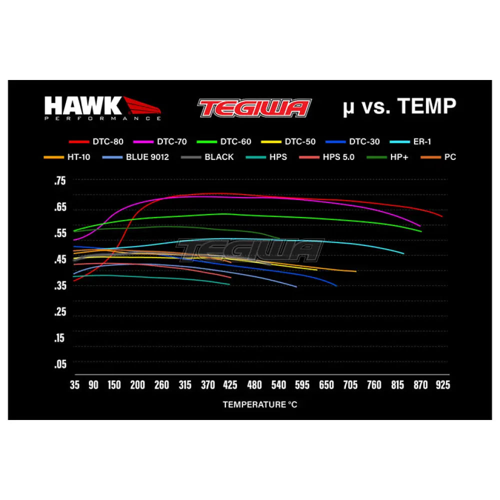 Hawk Performance Hp Plus Road And Track Brake Pads Front - Hb546N.654