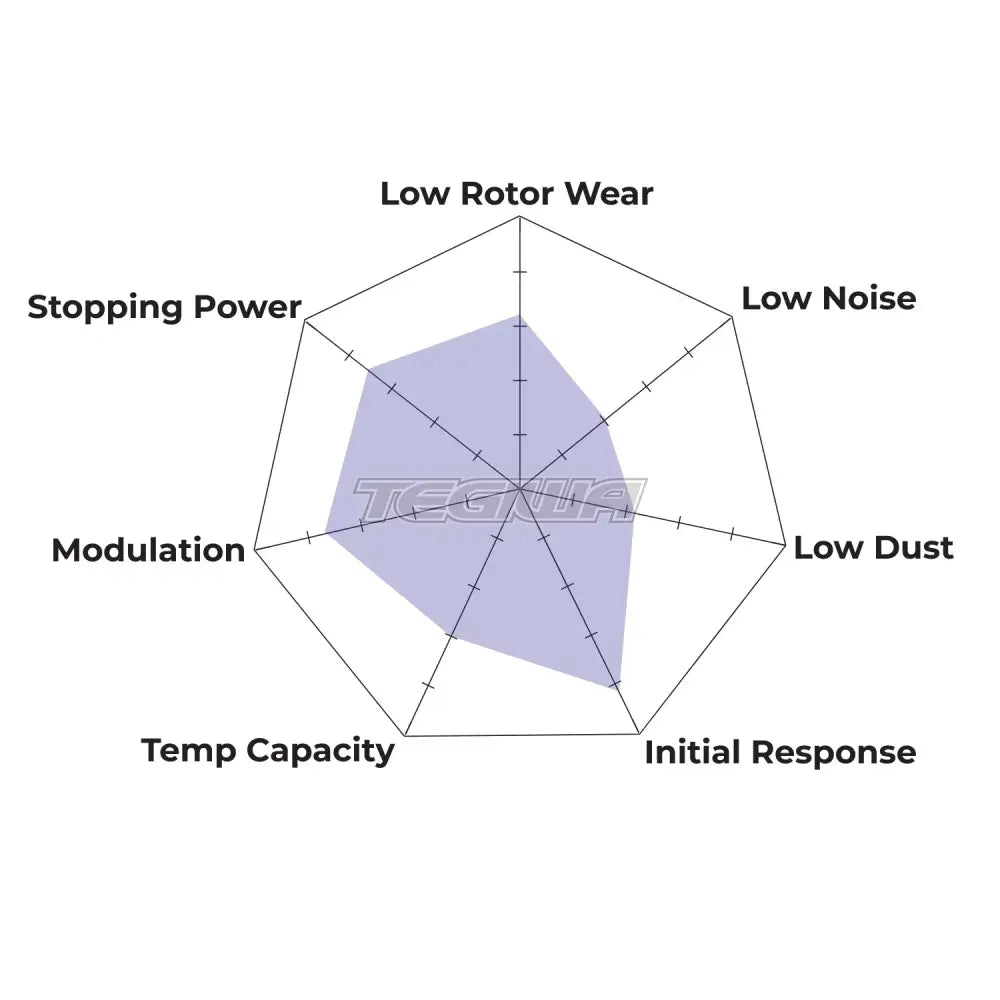 HAWK Performance HP Plus Road and Track Brake Pads Front - HB581N.660