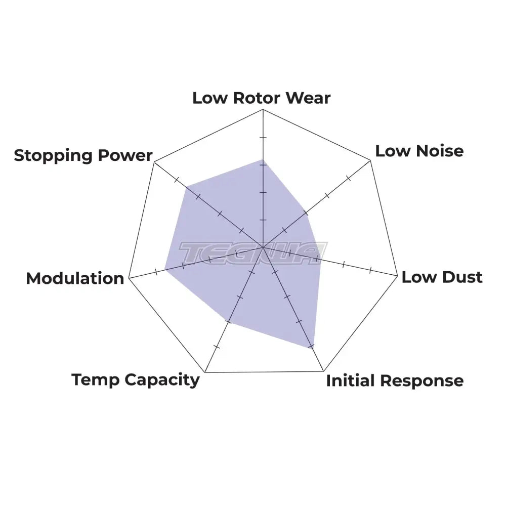 HAWK Performance HP Plus Road and Track Brake Pads - HB109N.710