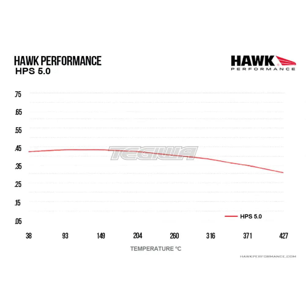 HAWK Performance HPS 5.0 High Performance Street Brake Pads - HB193B.670