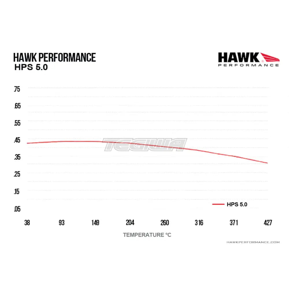 HAWK Performance HPS 5.0 High Performance Street Brake Pads Rear - HB468B.492