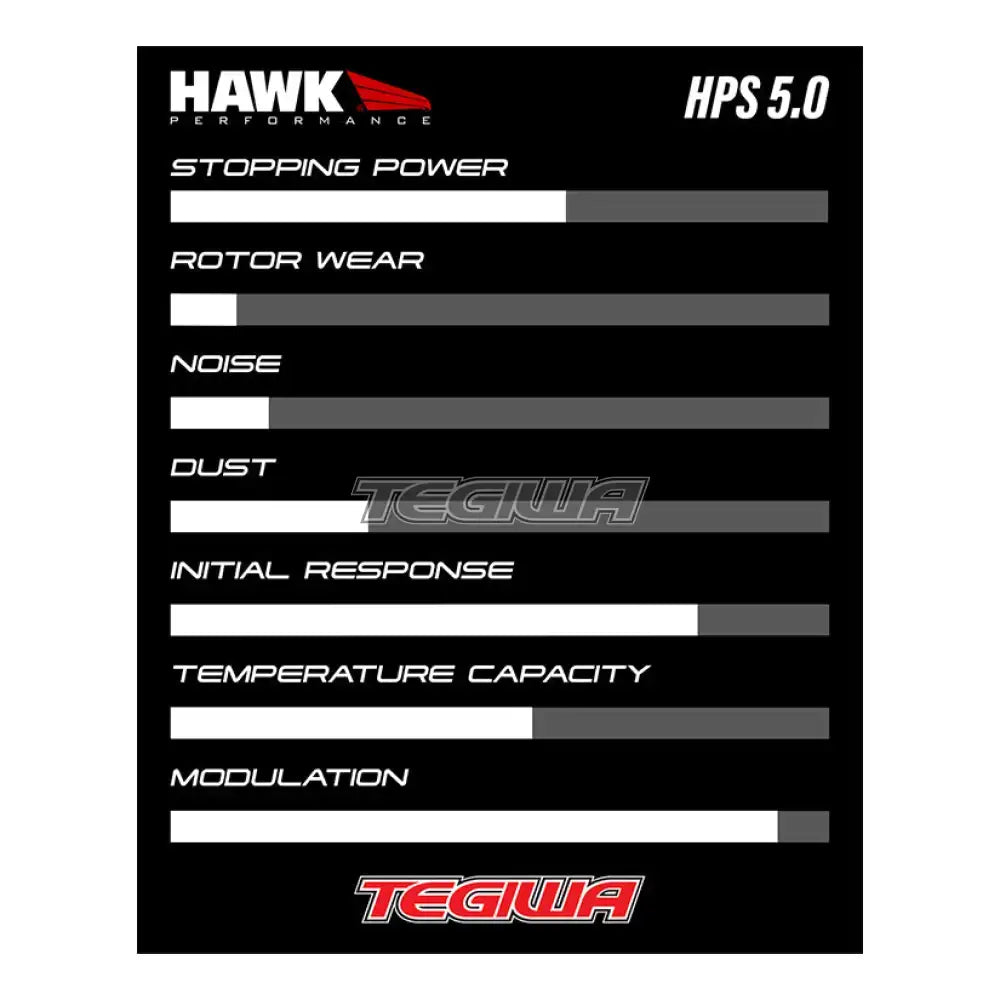 HAWK Performance HPS 5.0 Motorsports Brake Pads CompBrake Pro Race One Caliper Brake Pads