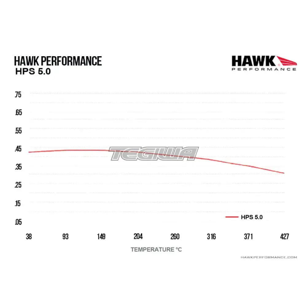 HAWK Performance HPS 5.0 Motorsports Brake Pads Wilwood Powerlite Caliper Brake Pads
