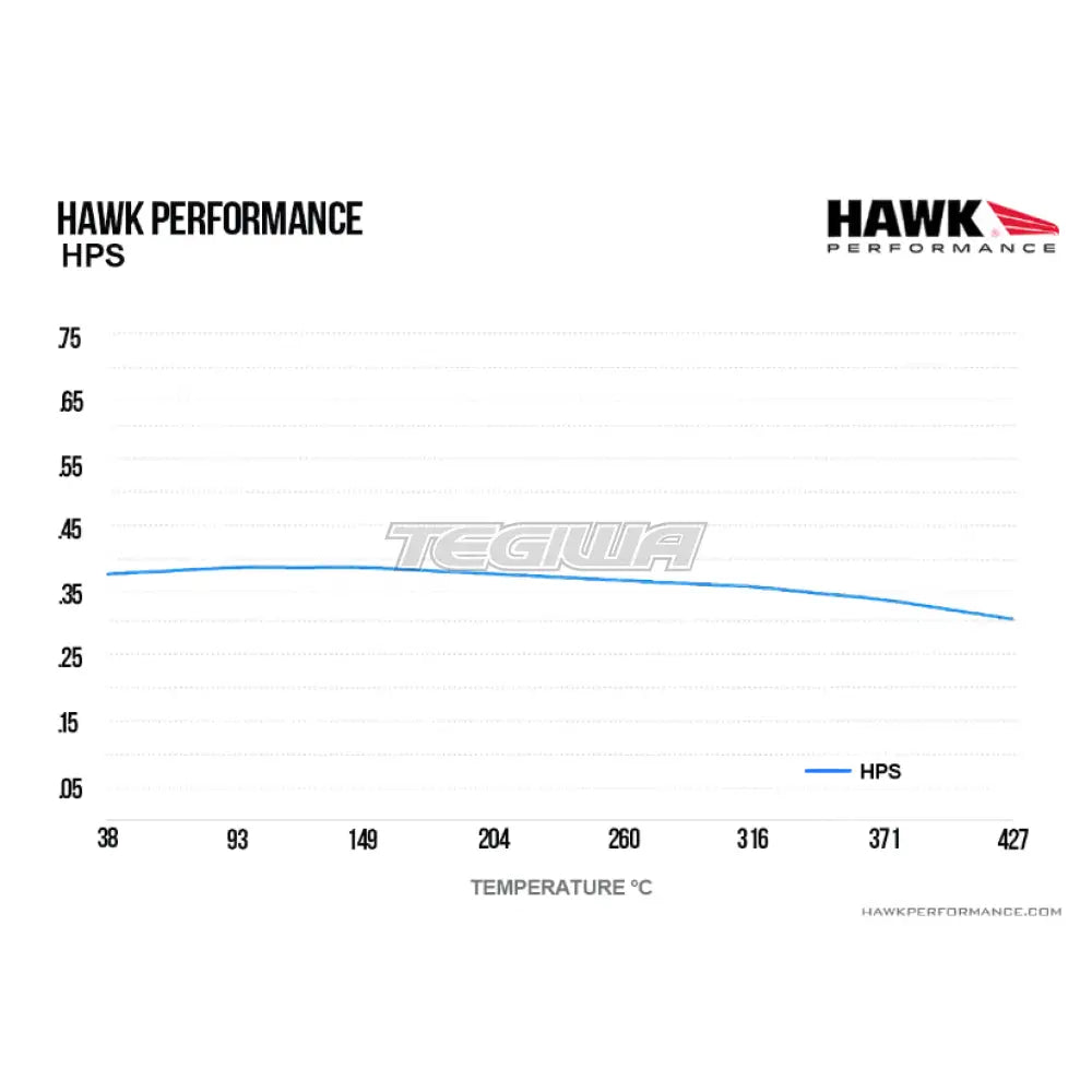 HAWK Performance HPS High Performance Street Brake Pads Rear - HB370F.559
