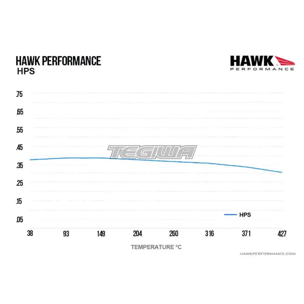 HAWK Performance HPS Motorsports Brake Pads Wilwood Dynalite - Forged Narrow Mount w/ Bridgebolt (7816) Caliper Brake