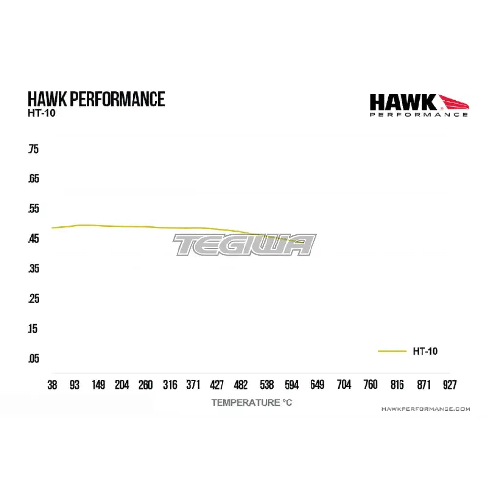 HAWK Performance HT-10 Motorsports Brake Pads CNC 627 Caliper Brake Pads