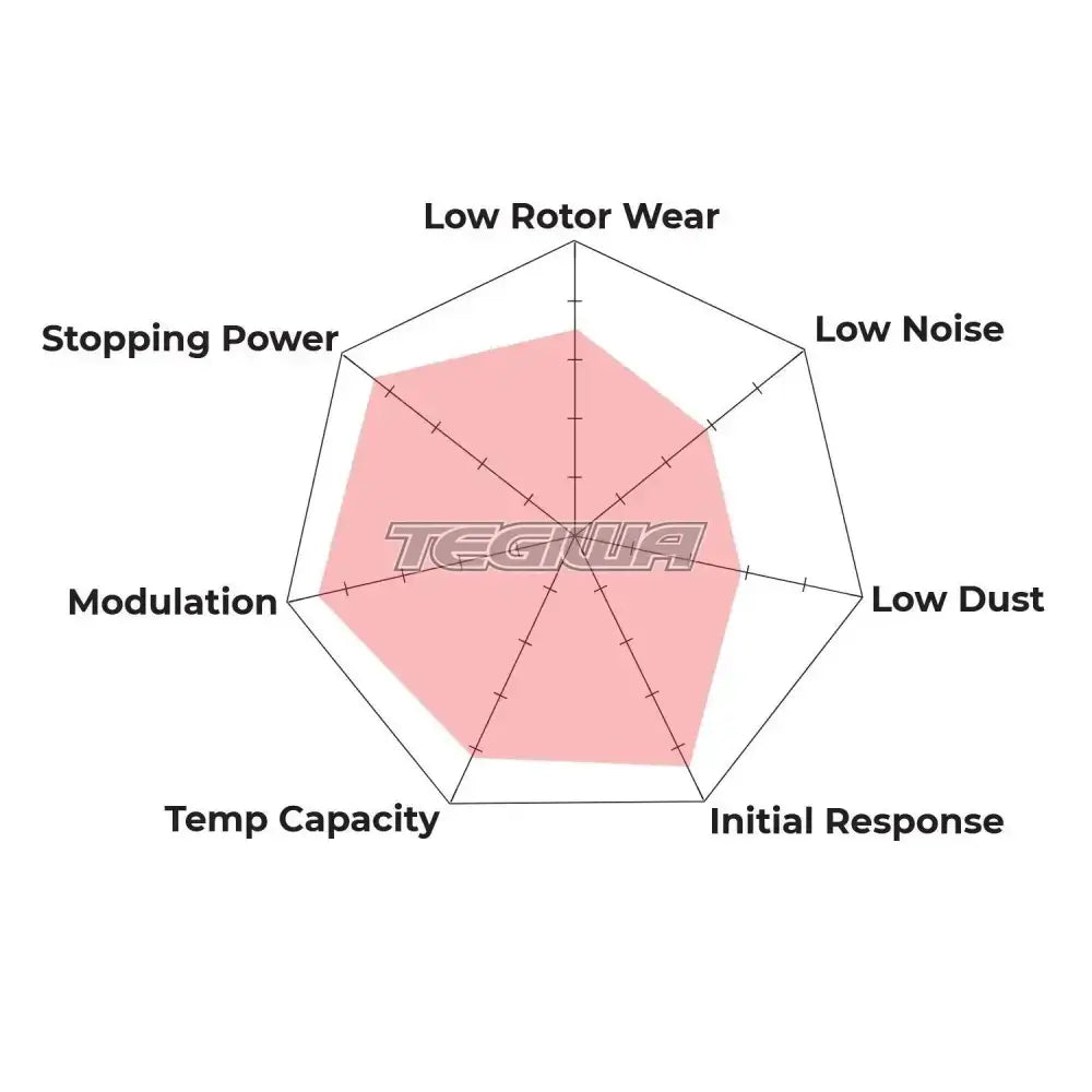 HAWK Performance HT-10 Motorsports Brake Pads CNC 644 Caliper Brake Pads