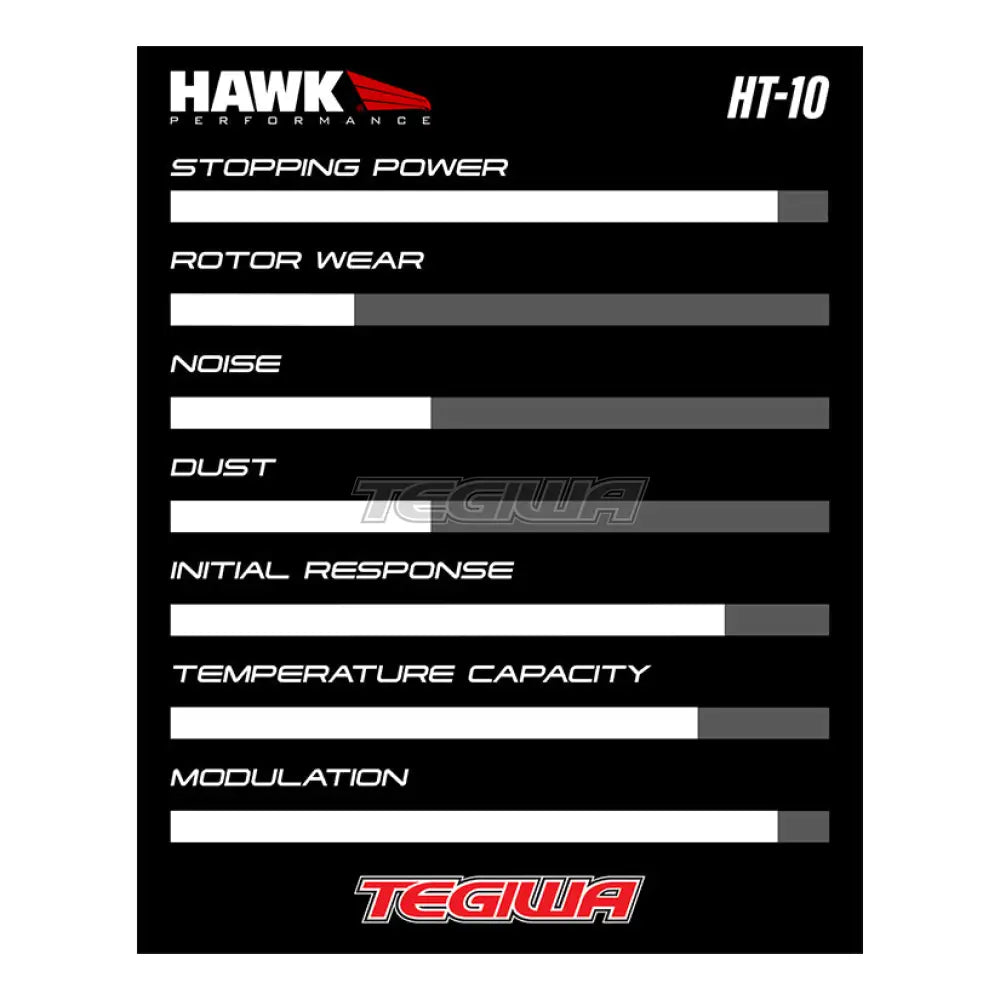 Hawk Performance Ht-10 Motorsports Brake Pads Rear Honda Accord Euro-R Cl1 Cl7 99-08