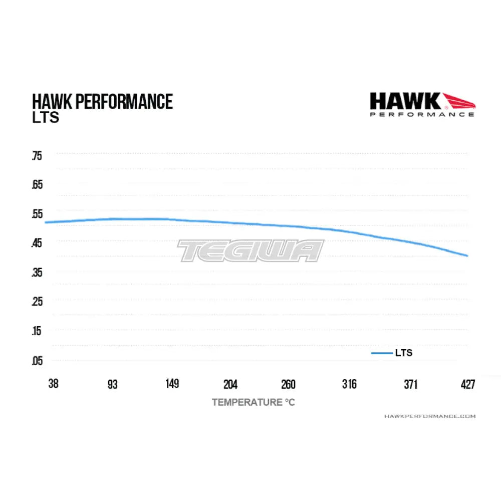 HAWK Performance LTS Light Truck and SUV Brake Pads Front - HB326Y.646