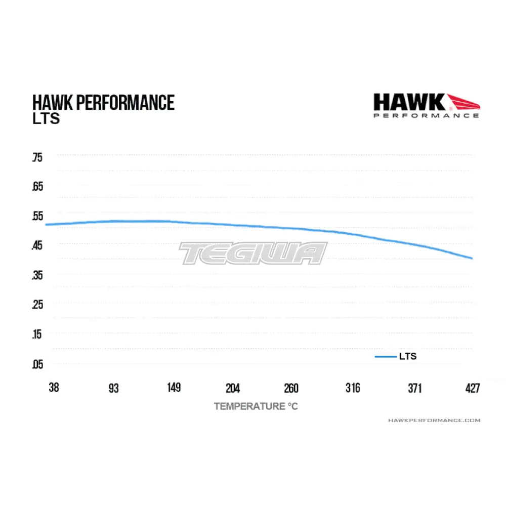 HAWK Performance LTS Light Truck and SUV Brake Pads Rear - HB456Y.705